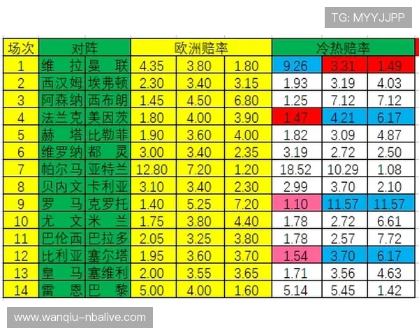 玩球波胆00退本金避坑指南彩票数字高频玩法防骗 玩球波胆00退本金避坑指南彩票数字高频玩法防骗